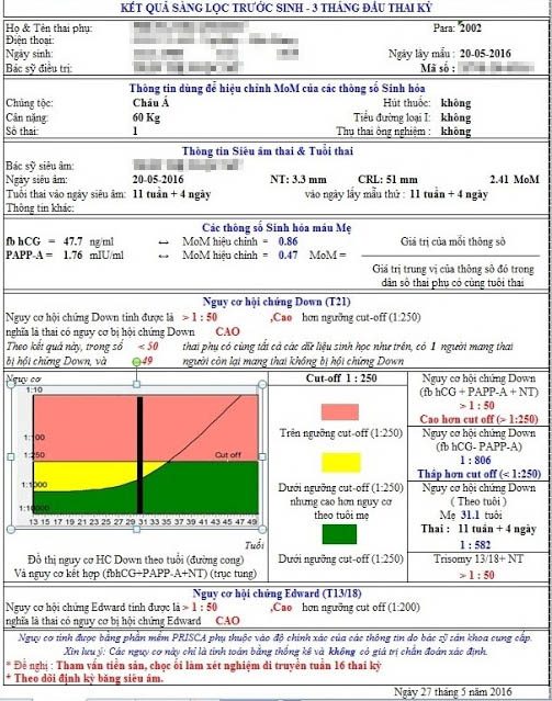 Độ chính xác của xét nghiệm Double Test